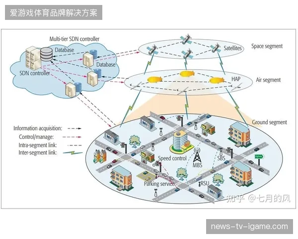 上海大师赛多机位协作链路介入,自动校准商业品牌曝光有效时长 上海大师赛多机位协作链路介入,自动校准商业品牌曝光有效时长